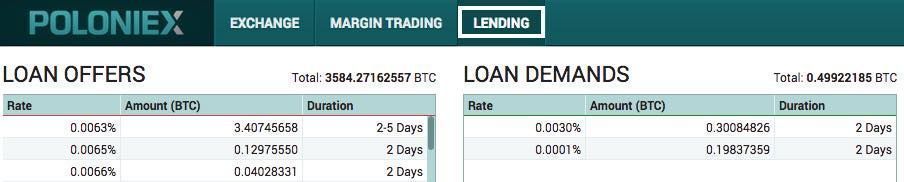 Conseguir intereses con el lending Lending en Poloniex
